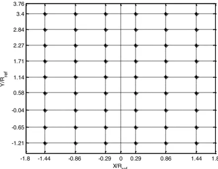 Figure 2.4 : Grille de mesure utilisée pour les campagnes de mesures LDV 