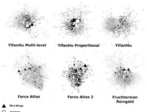 Figure 4. Clusters BD et Jeunesse détachés du graphe complet spatialisé  avec différents algorithmes précisés pour chaque figure 
