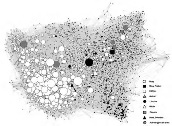 Figure 9. Web littéraire en France en 2010 par types acteurs  – Algorithme de spatialisation : Force Atlas – La taille des nœuds est fonction