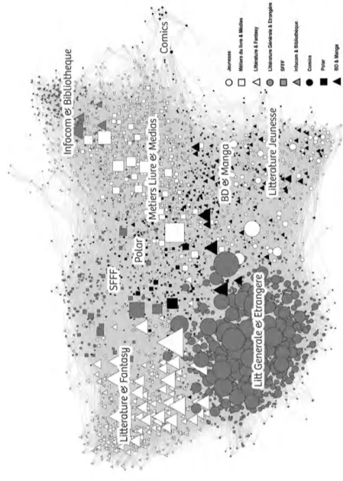 Figure 1. Web littéraire en France en 2010 par clusters thématiques – Algorithme de spatialisation : Force Atlas – La taille des nœuds est fonction de leur degré (nombre de liens hypertextes partagés avec les autres nœuds)