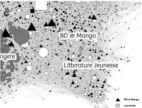 Figure 2. Zoom sur l’entrelacement des clusters « BD et manga »  et « Littérature jeunesse » sur le graphe complet 