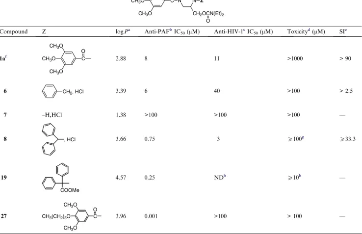 Table 5. Modiﬁcation of the N 1 -substituent