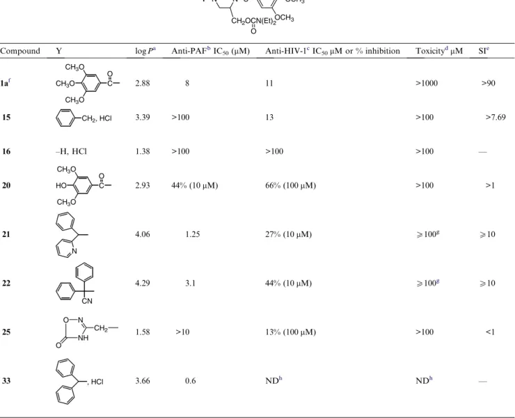 Table 6. Modiﬁcation of the N 4 -substituent