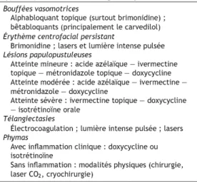 Tableau 5 : Récapitulatif des traitements selon la nouvelle classification selon ROSCO  [82]