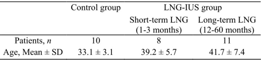 Table I: Patients' distribution in short-term LNG, long-term LNG and control groups. 