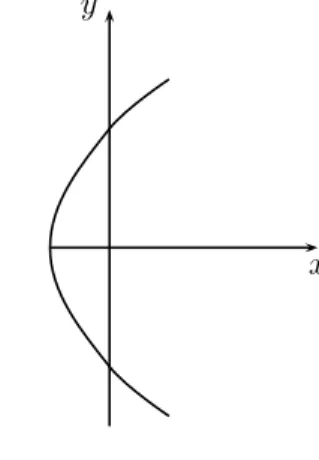 Figure 1.4 – Parabole