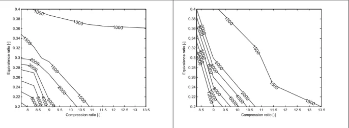 Figure  1:  Iso-emissions  for  the  hydrocarbons  as  a  function  of  the  inlet  temperature,  the  equivalence ratio, the fuel composition and the compression ratio for n-heptane
