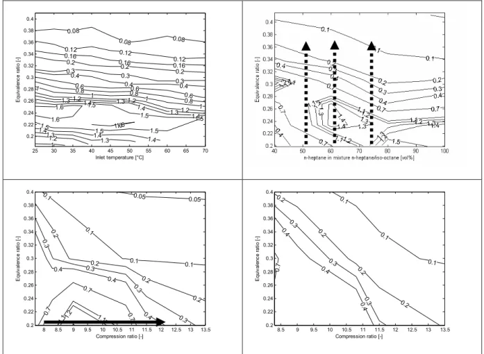 Figure 2: Iso-emissions for CO as a function of the inlet temperature, the equivalence ratio,  the fuel composition and the compression ratio for n-heptane