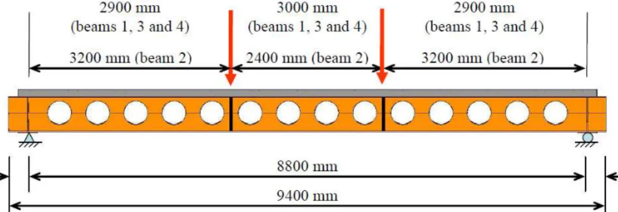 Fig. 1: elevation view of the composite beams 