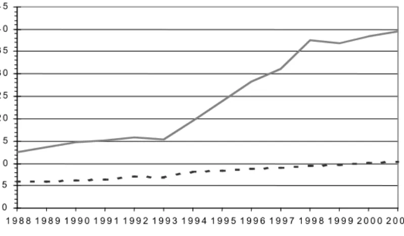 Figure 4 : l’évolution des taux (pour 10 000 hab.) de mineurs (10-17 ans) et de majeurs (18-59  ans) mis en cause par la police pour destructions et dégradations 