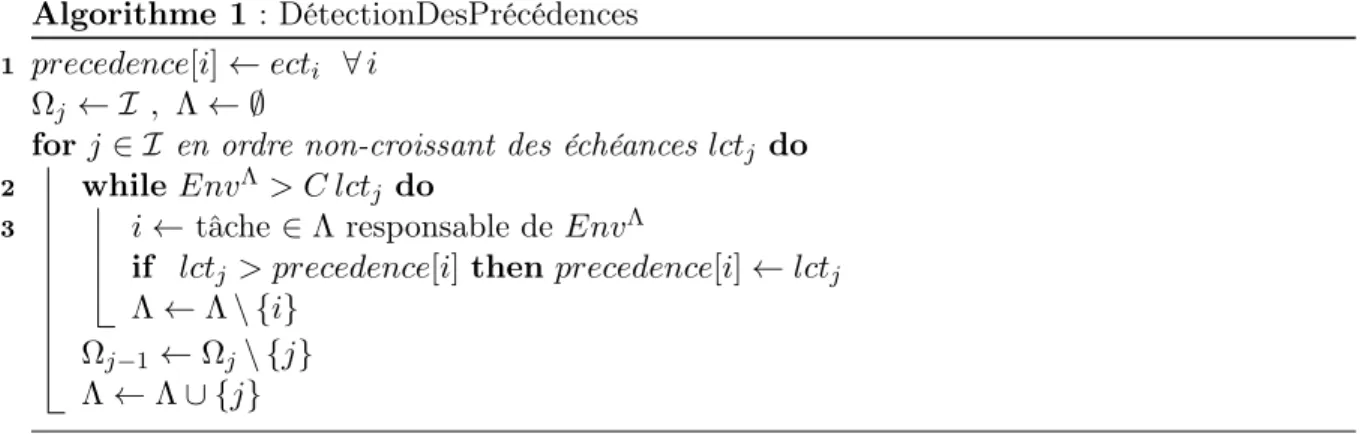 Figure 2.10: Illustration d’une précédence en vertu du Extended-Edge-Finding. La tâche C ne peut s’exécuter entièrement dans l’intervalle [est B , lct B )