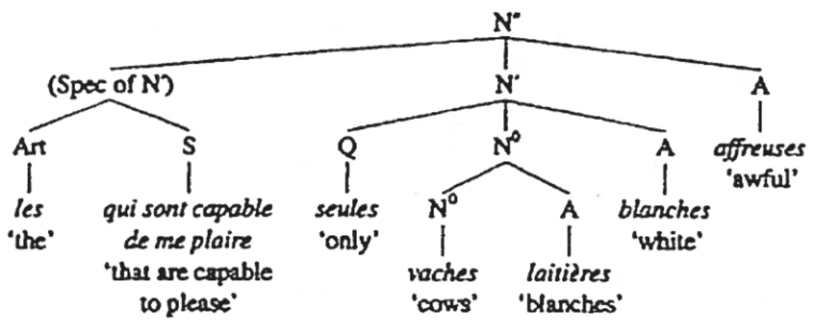figure 5 Les seules vaches laitières blanches affreuses capables de me plaire (Ronat, 1977).