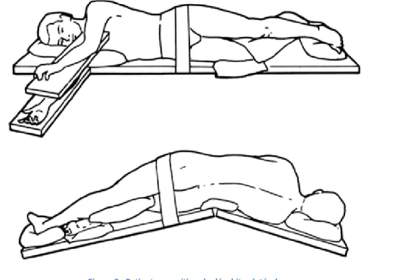 Figure 8 : Patient en position de décubitus latéral 