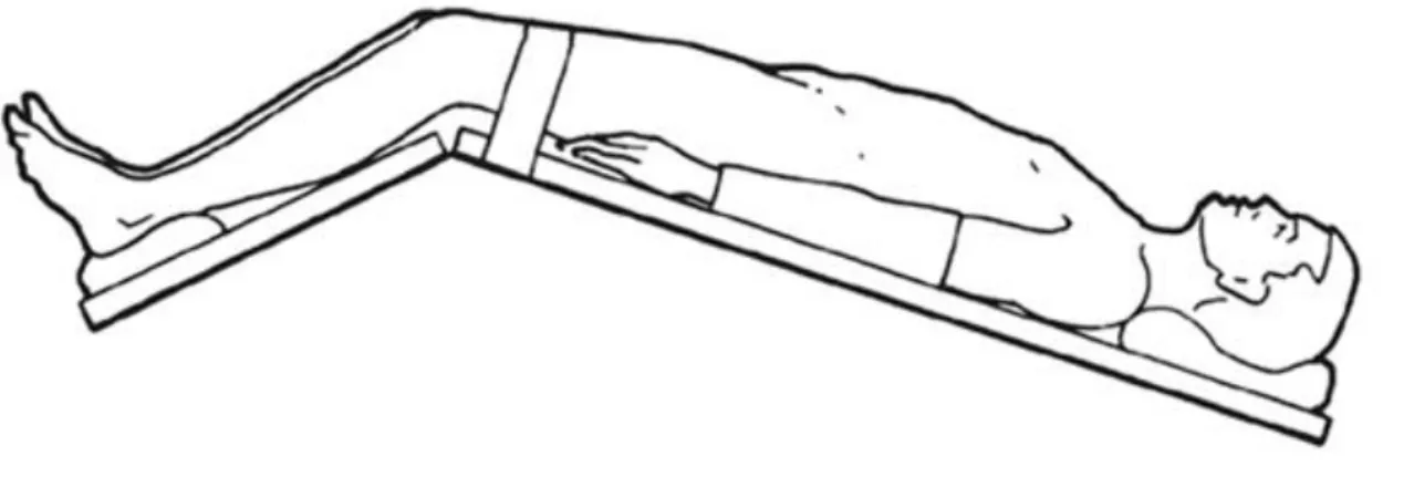 Figure 13 : Patient en position Trendelenburg 