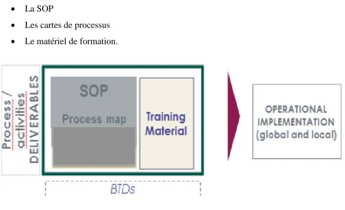 Figure 7 : SOP Package- Sanofi 