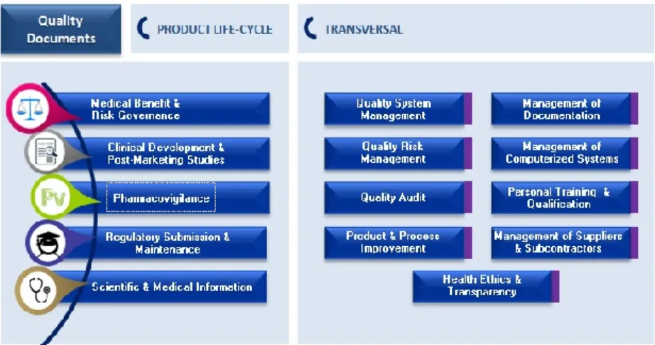 Figure 15 : Capture d'écran de One eMap- Sanofi 