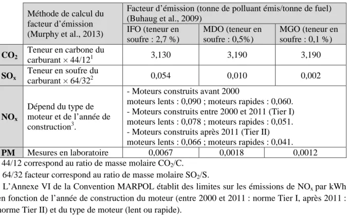 Tableau 4 - Facteurs d’émission des carburants marins   Méthode de calcul du 
