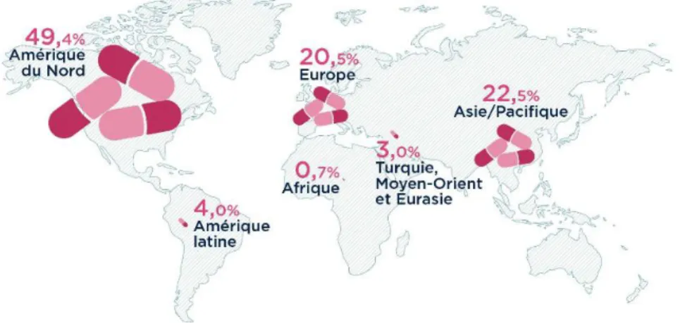 Figure 1 : Marché pharmaceutique mondial par zone géographique en 2017 (Source :  Leem.fr) 