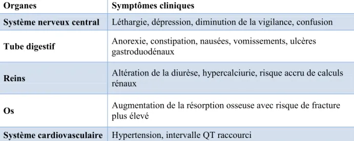 Tableau 1 : Manifestations cliniques les plus courantes de l'hypercalcémie dans la NEM1