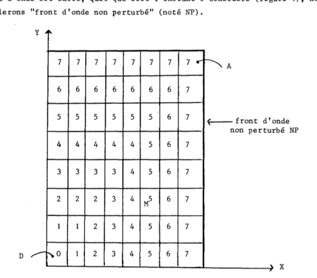 Figure  1  déplacement  d'un  front  d'onde  non  perturbé  NP. 