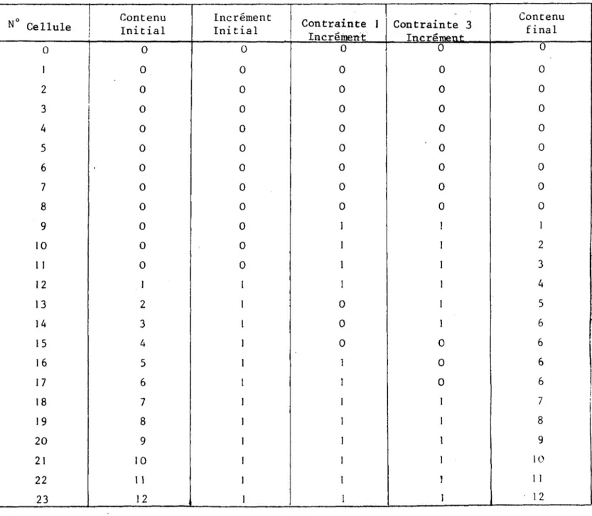 TABLEAU  II  o=o=o=o=o=o=o=o=o=o 