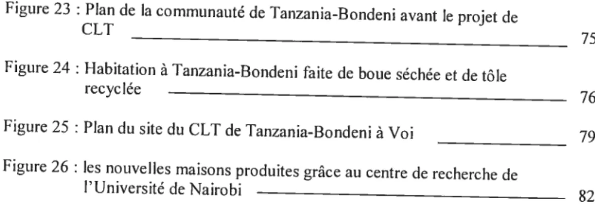 Figure 23 Plan de la communauté de Tanzania-Bondcni avant le projet de
