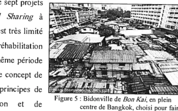 Figure 5 : Bidonville de Bon Kai, en plein centre de Ban glok, choisi pour faire partie du projet Baan Mankong.