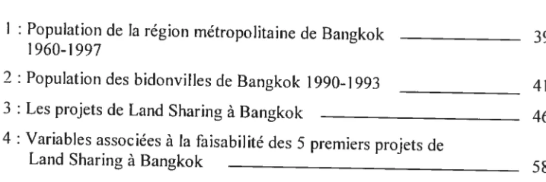 Tableau I Population de la région métropolitaine de Bangkok 39 1960-1997