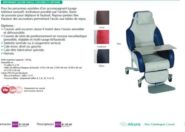 Figure 9 exemple de fauteuil coquille sur le catalogue Alcura (59) 