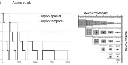 Fig. 1. Evolution du rayon dans l’algorithme g´ en´ eralis´ e.