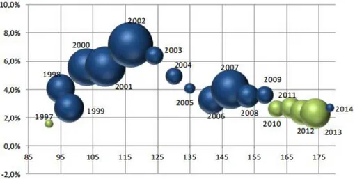 Figure 2. Evolution de l'ONDAM depuis sa création 