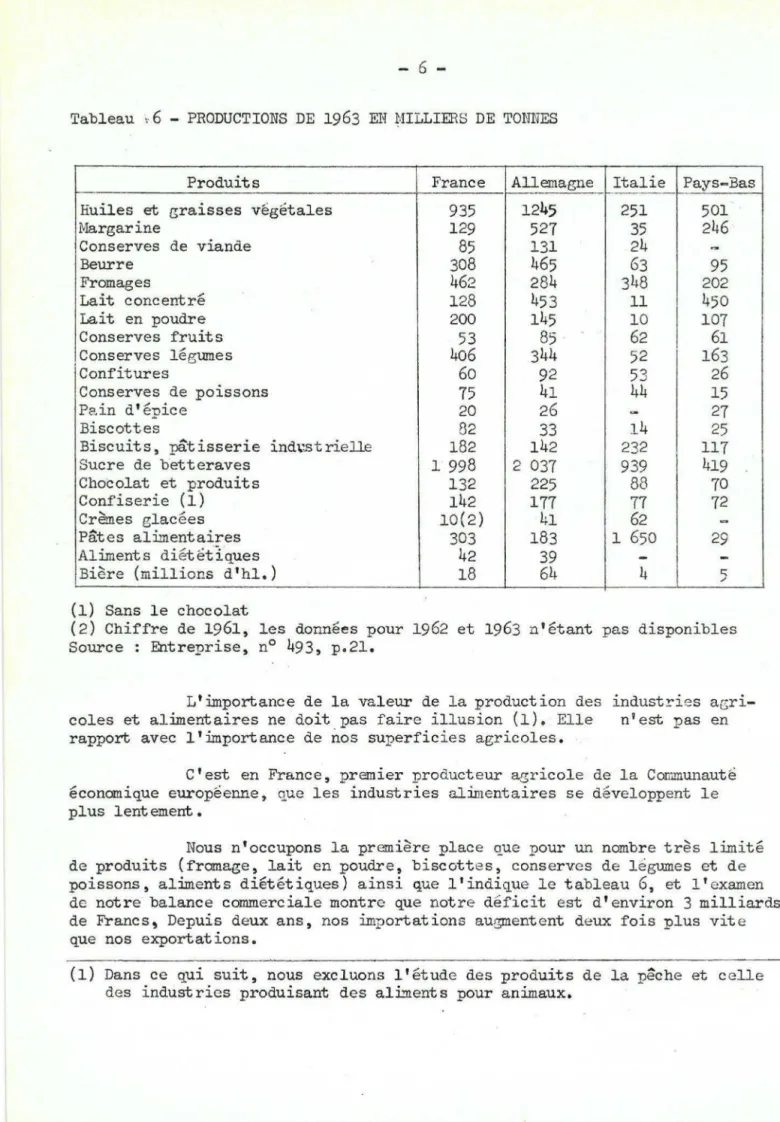 Tableau  \ ·  6  - PRODUCTIONS  DE  1963  EN  ~.ULLIERS  DE  TONNES 