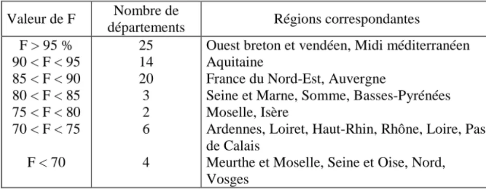 Tableau N° 2-3 - Seuil de validité de l'ajustement d'une loi lognormale  aux distributions de communes 