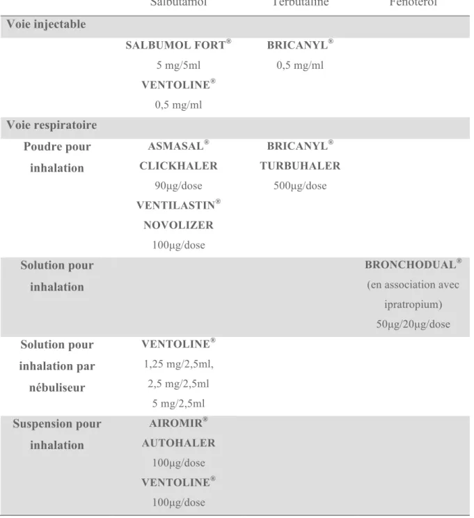 Tableau V – Les spécialités des bêta-2-adrénergiques à courte durée d’action 