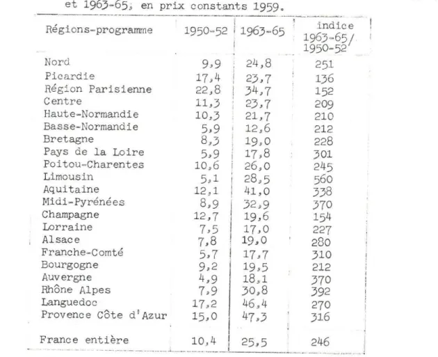 Tableau  13  - Consommation  de  produits  pétroliers  par  ha  S.A.P .  en  1950-52 