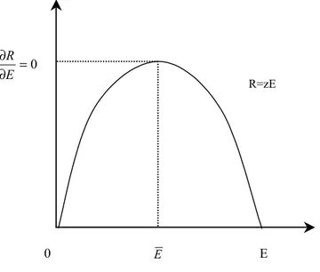 Figure 4.1 : Valeur totale de la rente écologique 