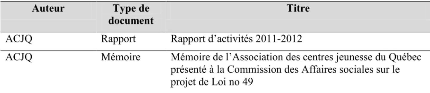 Tableau 4 : Documentation consultée dans la cueillette de données pour le Québec 