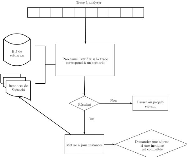 Figure 1.3: Module d’analyse.