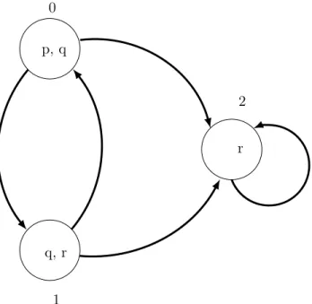 Figure 2.1: Diagramme de transitions.