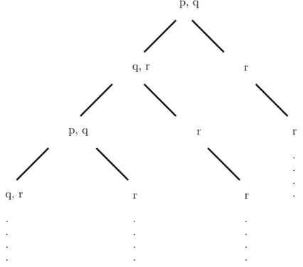 Figure 2.2: Arbre de computation.