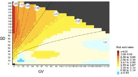 Figure 14  : Echelle de risque du modèle AlignGVGD. 