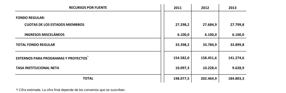 Cuadro No. 1