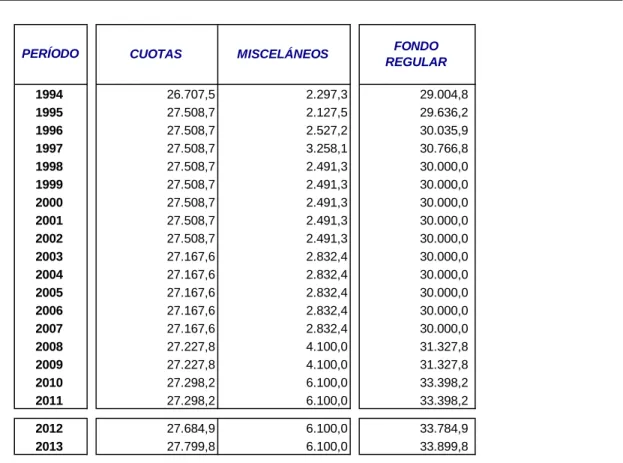Cuadro No. 5
