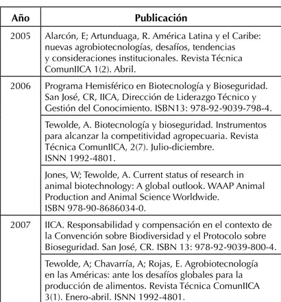 Cuadro 5.  Publicaciones de la Unidad de Biotecnología  y Bioseguridad.