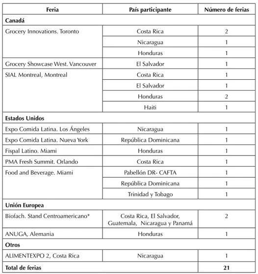 Cuadro 2: Resumen de las ferias internacionales a las que se asistió con  apoyo del PIPCAIA durante el período 2002-2009.