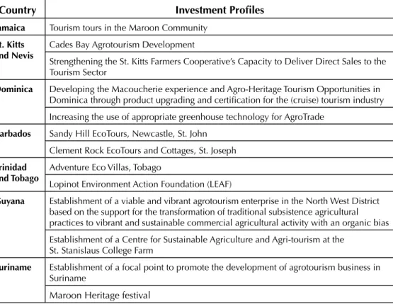 Table 4: Investment Profiles were Developed for New Agrotourism Projects in   the Caribbean.