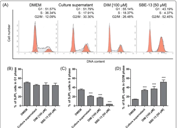 Fig. 4 Chk2 activator and PLK inhibitor are both mimics of the App ΔapxICΔapxIIC culture supernatant