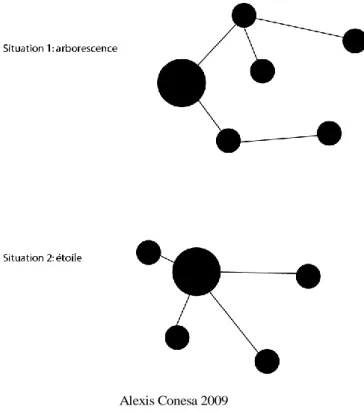 Figure 1- 6 : Polarisation et configurations spatiales 