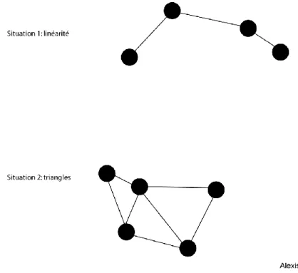 Figure 1- 7 : Maillage et configurations spatiales