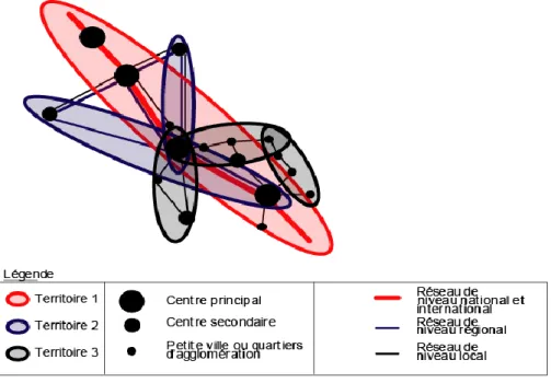 Figure 1- 11 : De l'appropriation routinière en réseau au &#34;multi-territoire&#34; 